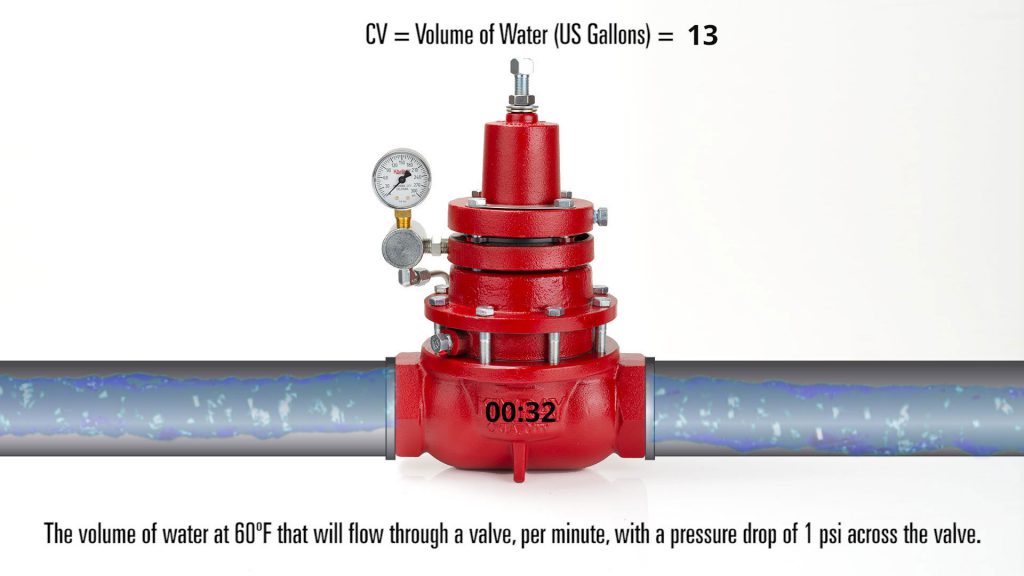 CV =水的体积(美国加仑)= 13