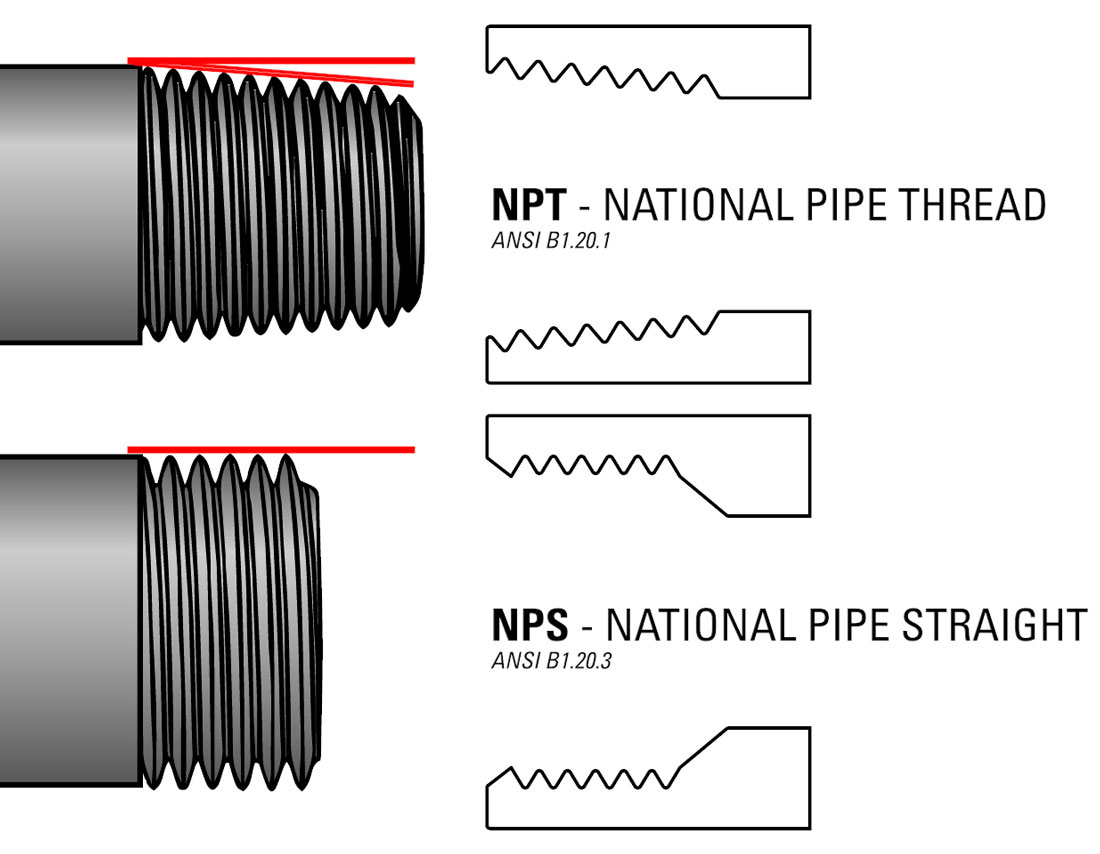 《不扩散核武器条约》的国家管螺纹锥度vs nps