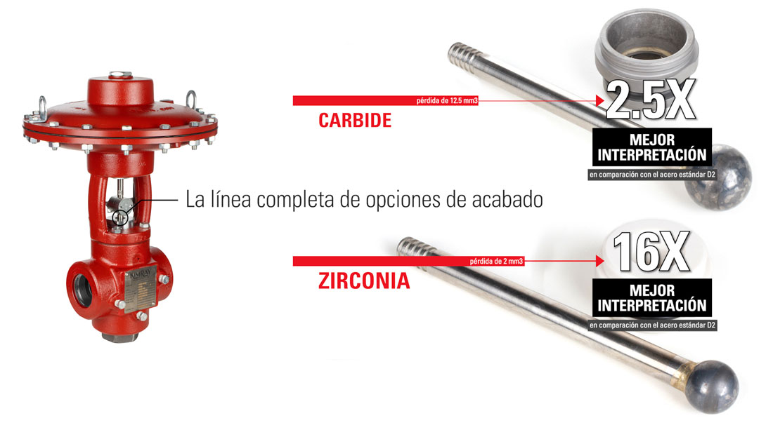 de各种de la linea completa acabado disponisbles