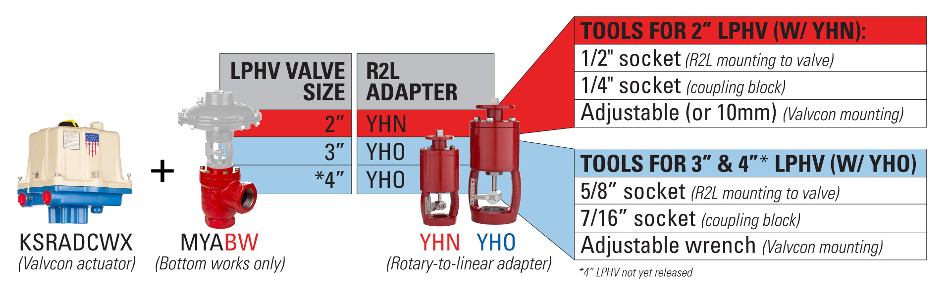 LPHV R2L和Valvcon